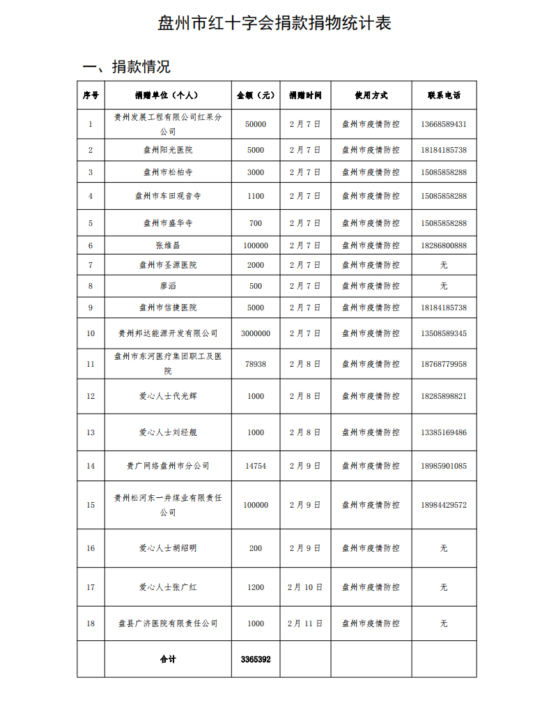 95ca3fb896494af5ac3499df6c68e64e.png