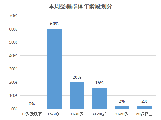 b88bf48a3a8a436889d10ae8652927b2.png